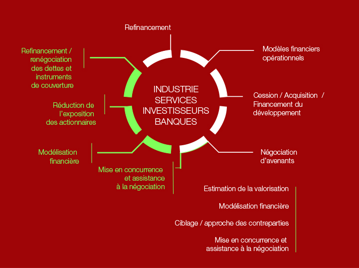 Operations secondaires 15