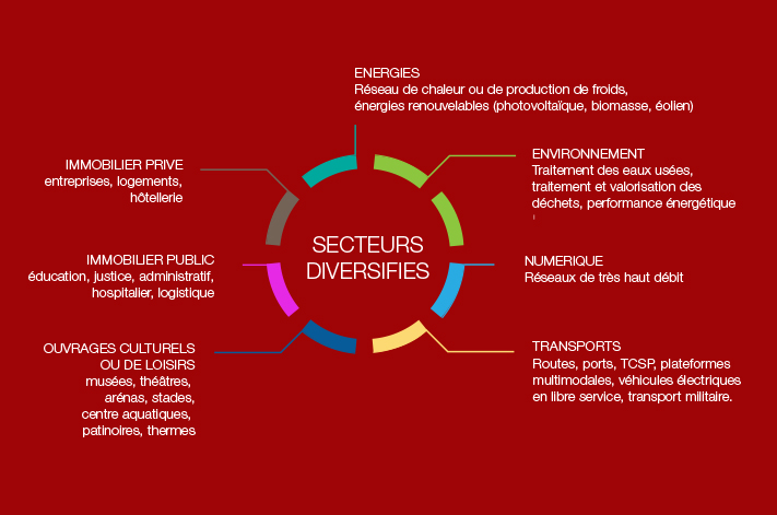 secteurs activités 4